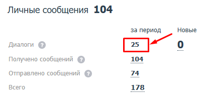 Количество диалогов в главной статистике