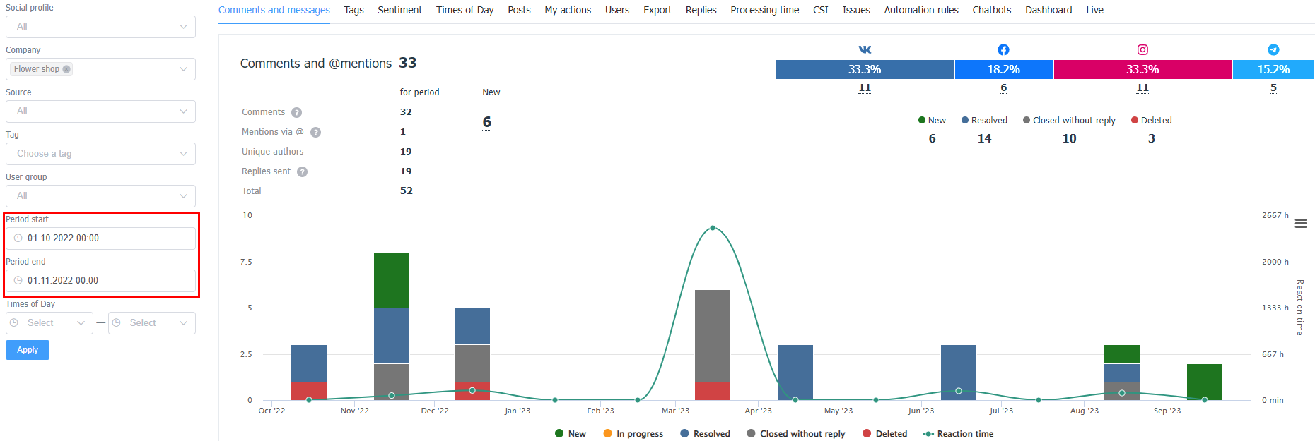 Statistics