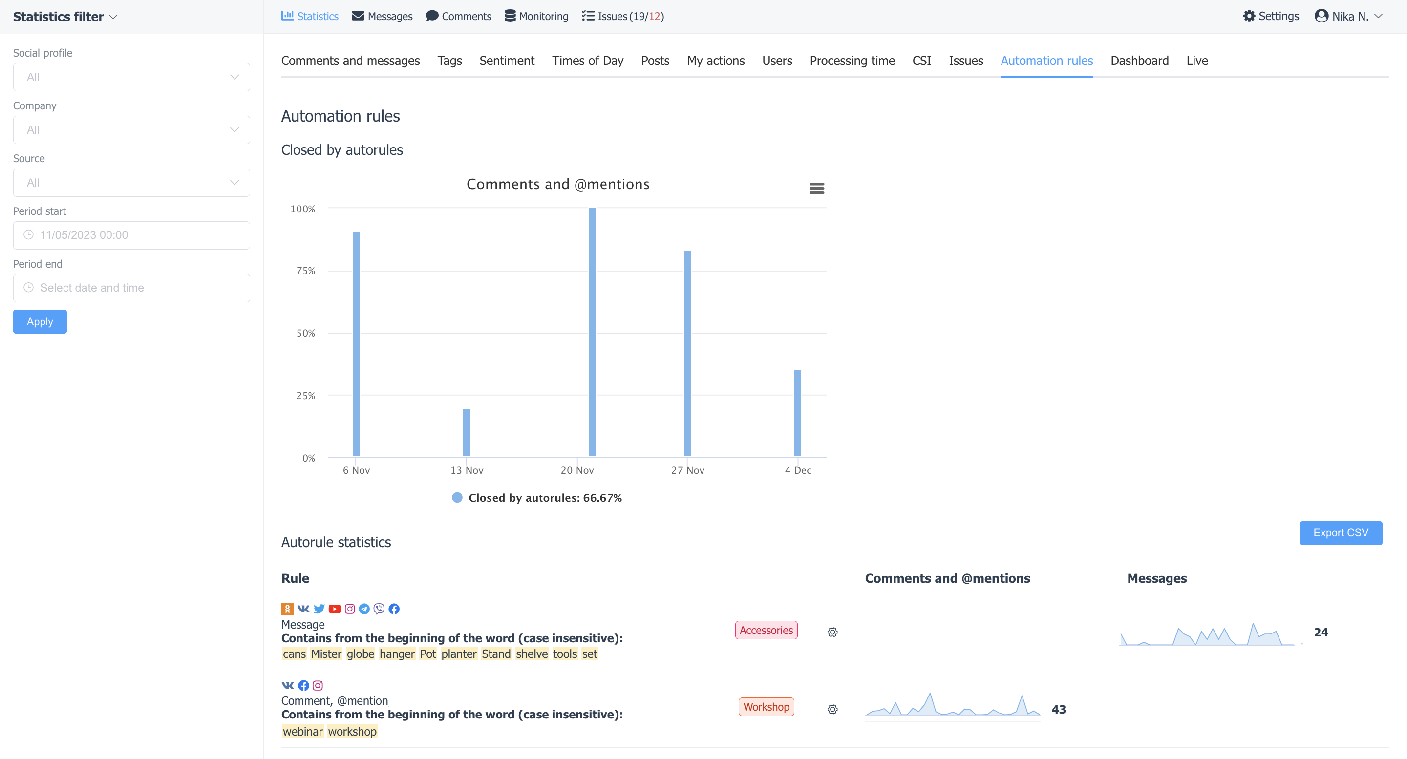 Statistics on responses to automation rules