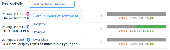 Sentiments statistics