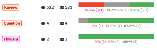 Sentiments statistics